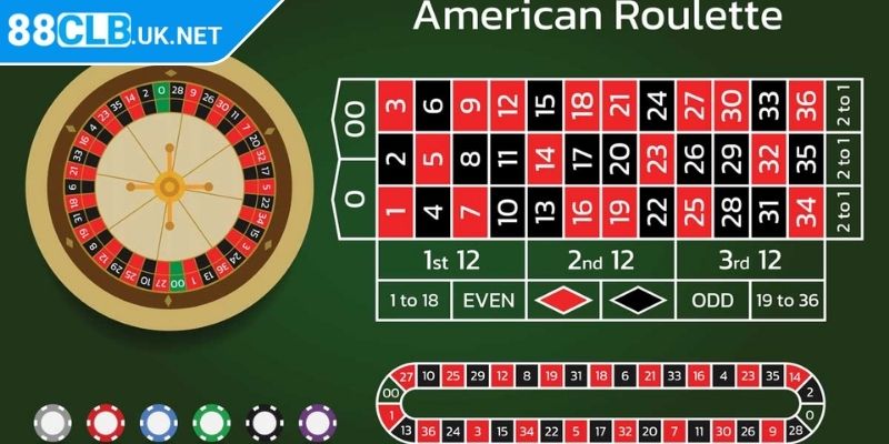 Tổng quan game Roulette 88CLB
